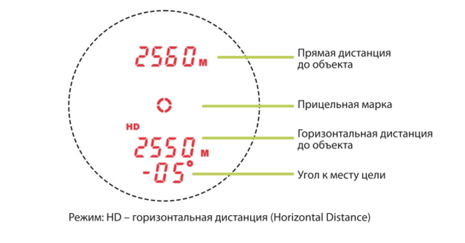 Велакс дальномер.png Велакс дальномер.png